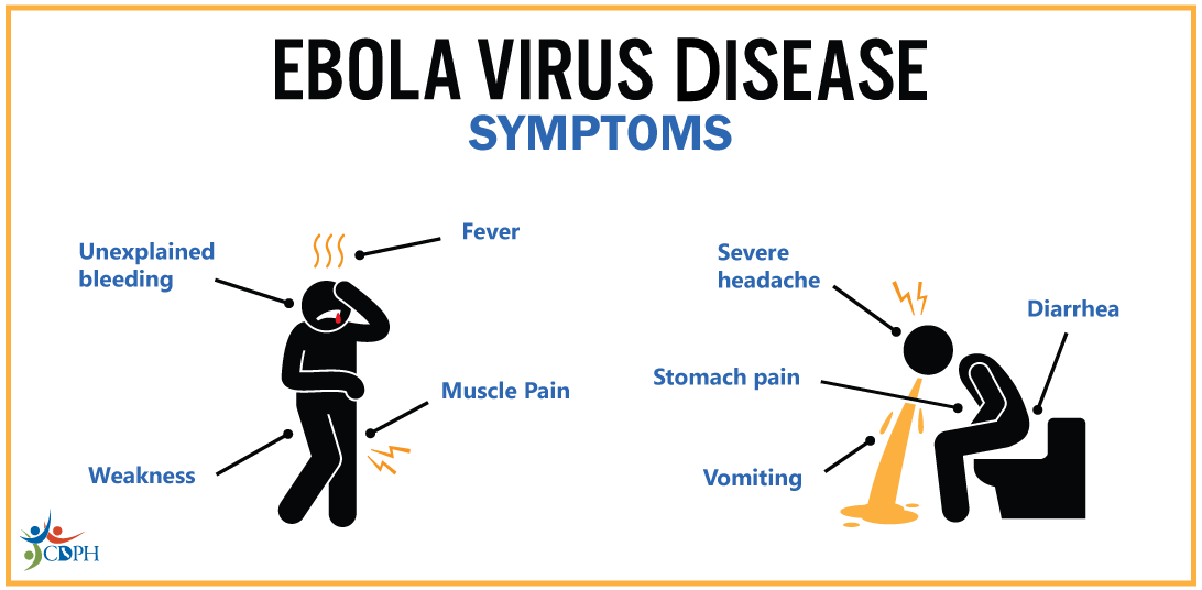 Symptoms of Ebola virus disease